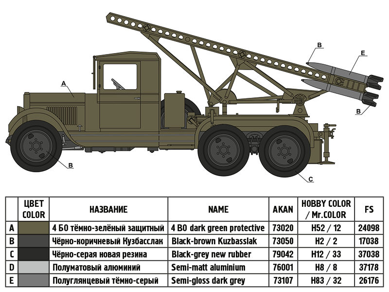 Сборная модель Советский гвардейский реактивный миномёт БМ-13 «Катюша» образца 1941 года, масштаб 1:35. # 5 hobbyplus.ru