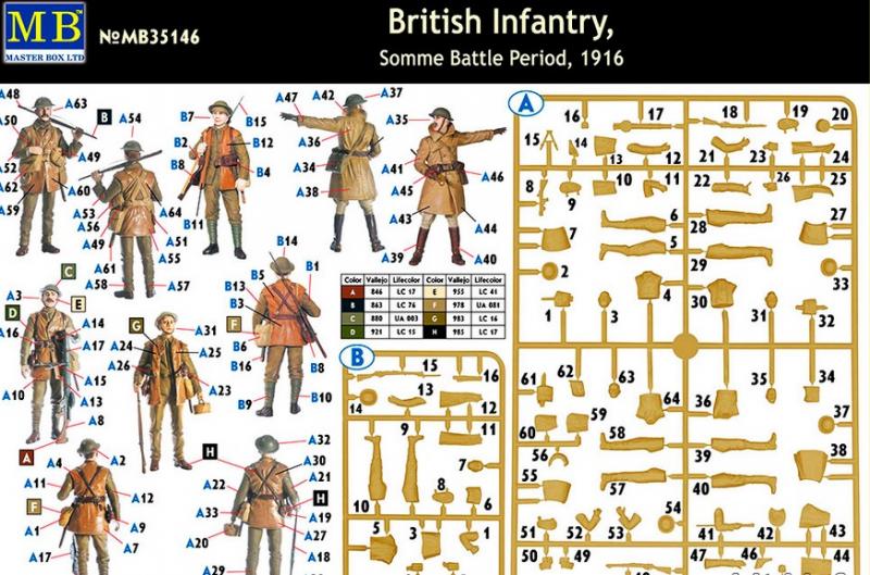 Сборная модель Британская пехота, период Битвы на Сомме, 1916, производства MASTER BOX, масштаб 1:35, артикул 35146 # 2 hobbyplus.ru