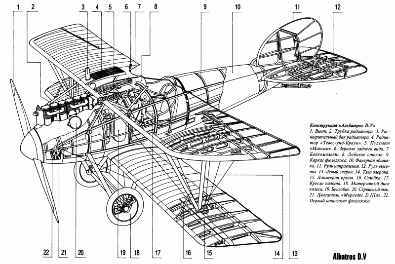 Сборная модель Германский самолет Albatros D.V/D.Va., производства RODEN, масштаб 1/72, артикул: Rod032 # 17 hobbyplus.ru