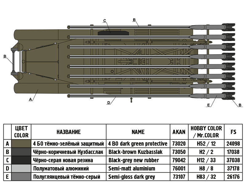 Сборная модель Советский гвардейский реактивный миномёт БМ-13 «Катюша» образца 1941 года, масштаб 1:35. # 8 hobbyplus.ru