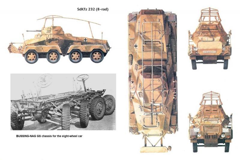 Сборная модель Немецкий тяжелый бронированный автомобиль Sd. Kfz 232 FU (8-RAD), масштаб 1/72, артикул: Rod704 # 5 hobbyplus.ru