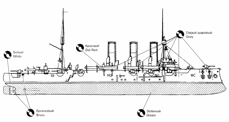 Сборная модель крейсера 