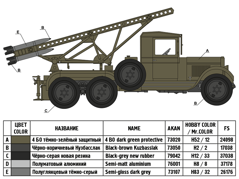Сборная модель Советский гвардейский реактивный миномёт БМ-13 «Катюша» образца 1941 года, масштаб 1:35. # 6 hobbyplus.ru